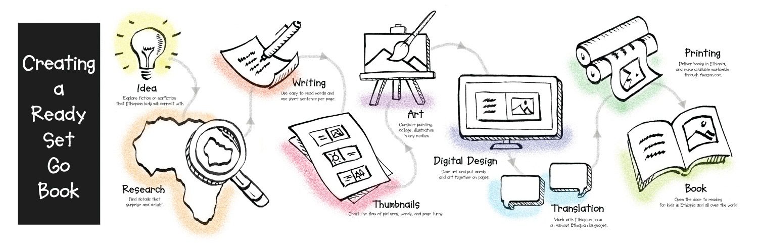 Science-board-AI-with-copy