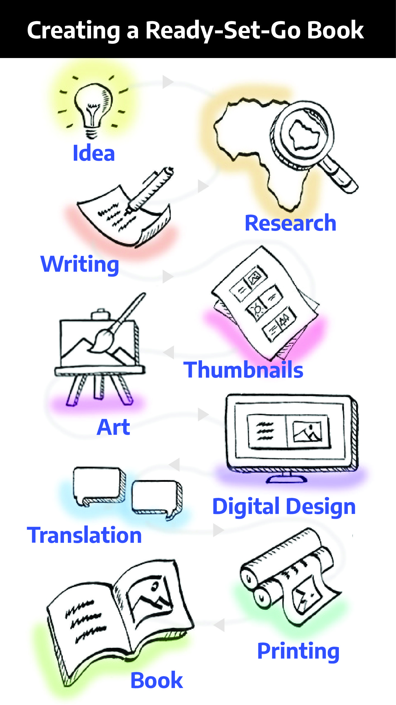 big-dreams-phone-version